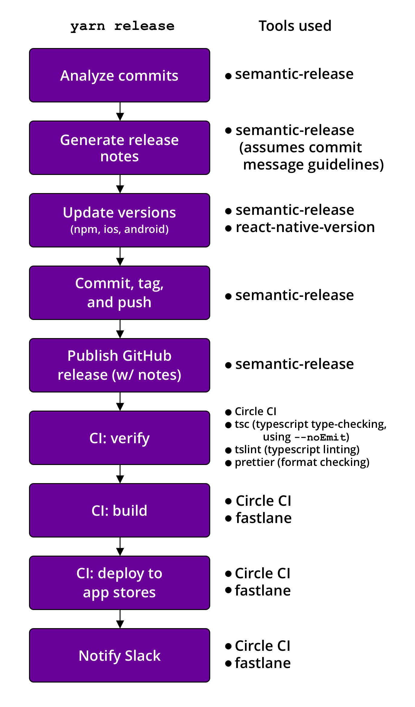 Automate your Nuxt.js app deployment